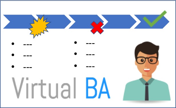 Business proces optimalisatie - Virtual BA