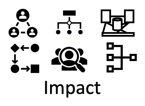 Define Impact