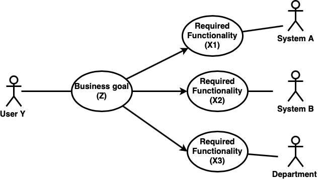 Usecases & user stories