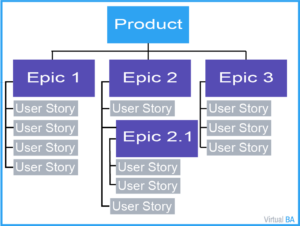 Epic product Hierarchy
